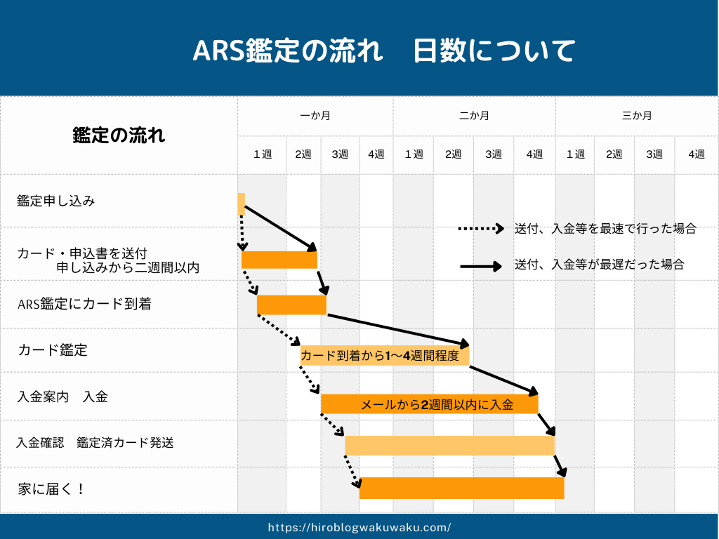 ARS鑑定／評価：10】「受け継がれし魔術の才能 システィーナ」 ヴァイスシュヴァルツ