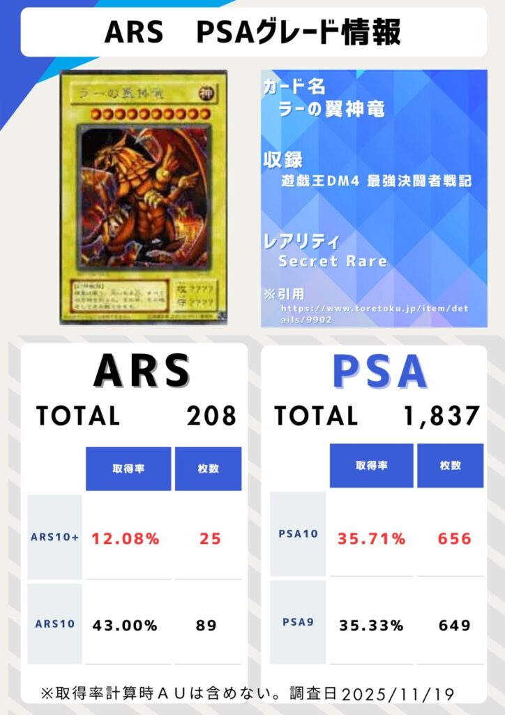 有名なカードのARS10+は何枚ある？取得率も調べてみた PSA10も - ARS