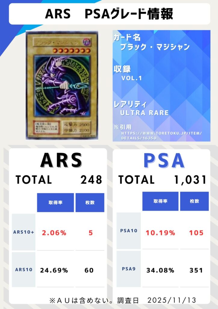 有名なカードのARS10+は何枚ある？取得率も調べてみた PSA10も - ARS